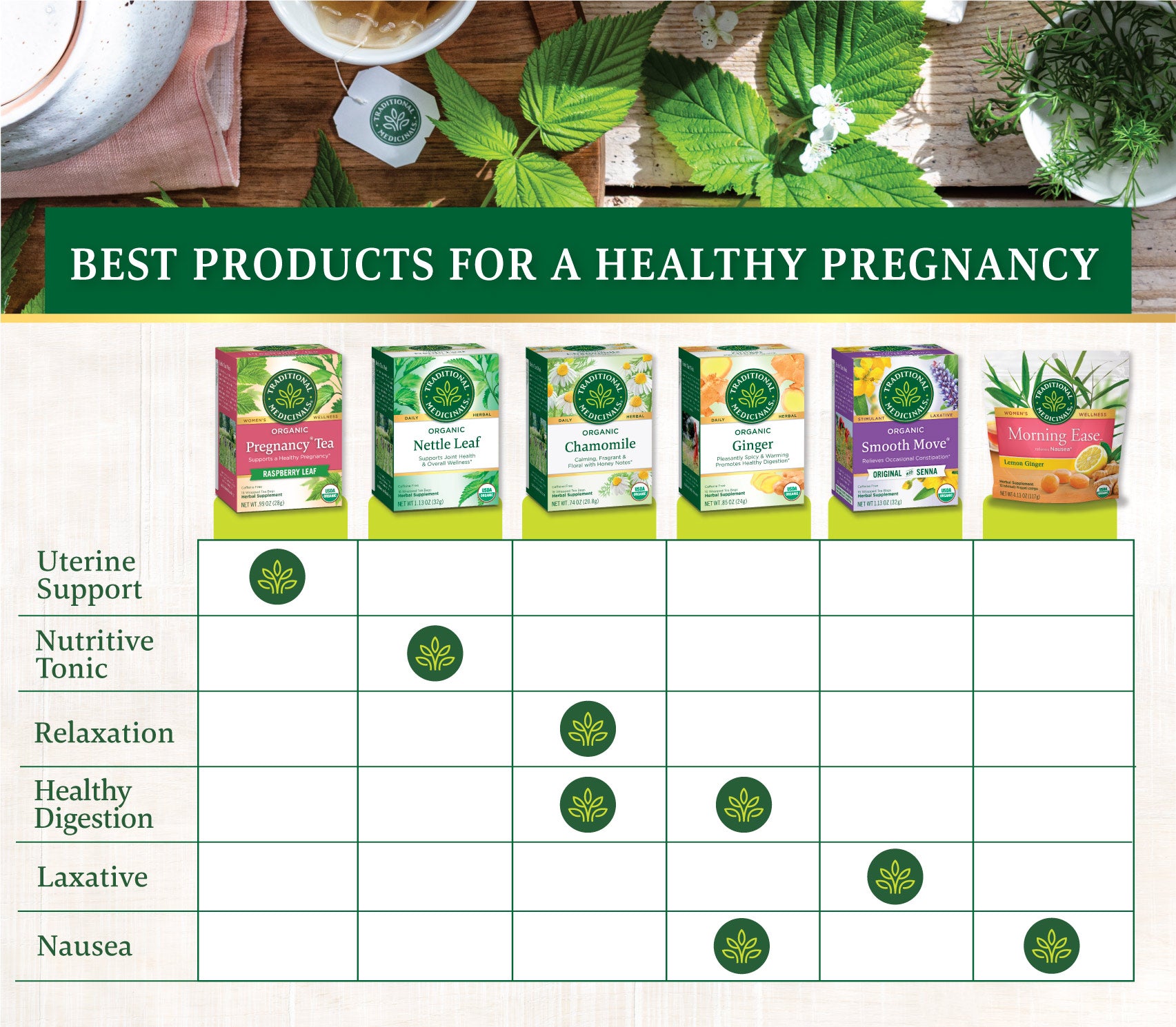 Best products for a healthy pregnancy infographic